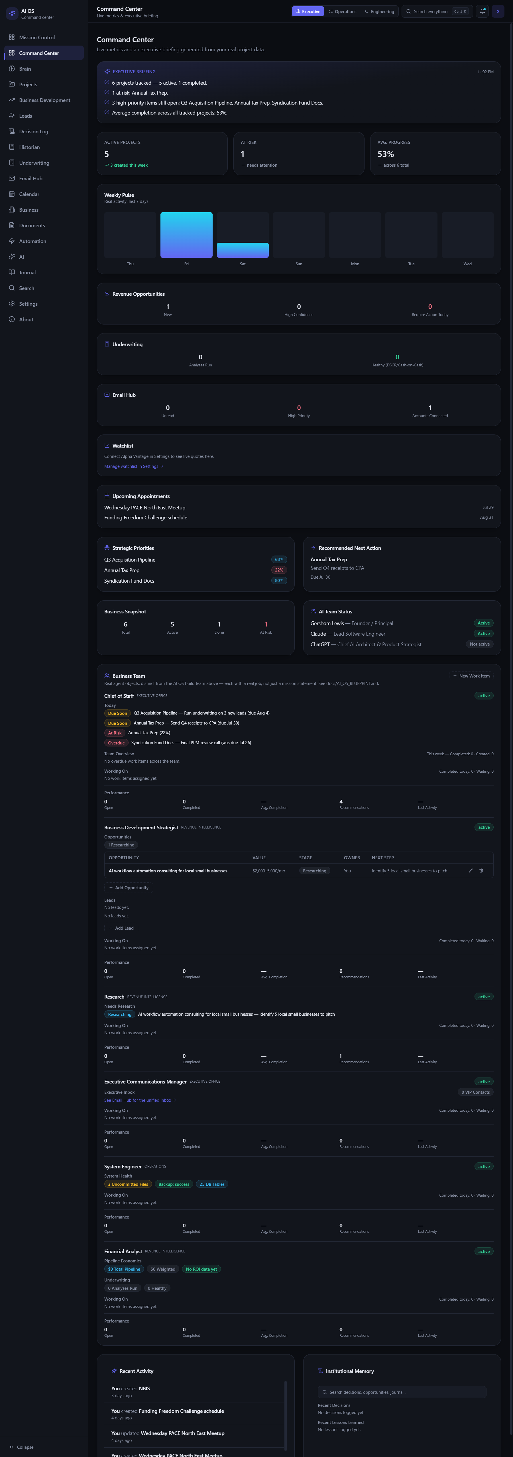Executive dashboard — live data